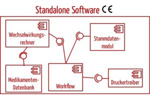 Software, die aus Modulen besteht, wobei die Software als ganzes und nicht die einzelnen Module als Medizinprodukt zertifiziert sind