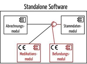 Software Medizinprodukt Modul