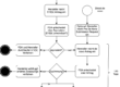 Ablaufdiagramm: De Novo Verfahren der FDA