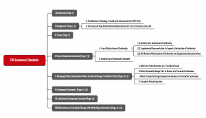 Kapitelstruktur des FDA Guidance Documents zu den Consensus Standards