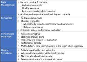 Abb. 4a: Algorithm Change Protocol (ACP) aus dem "Proposed Regulatory Framework" der FDA für Software, die Machine Learning nutzt