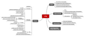 Dem Antrag müssen die Hersteller umfangreiche Unterlagen beilegen. Dazu zählt v.a. das vollständige Qualitätsmanagementsystem.