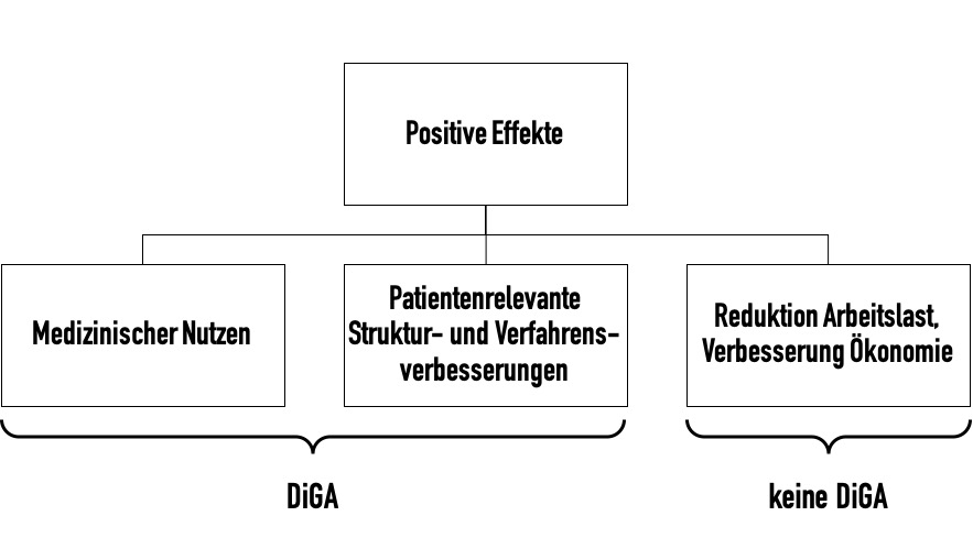 Taxonomie positiver Versorgungsaspekte