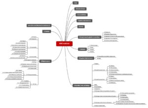 Die Kapitelstruktur der ISO/IEC TR 24048 als Mindmap zum Machine Learning