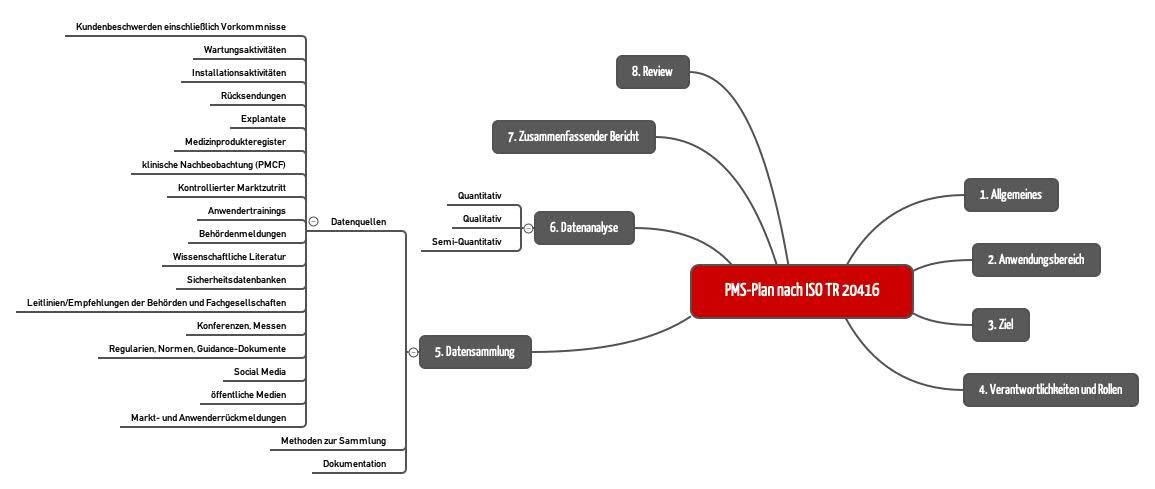 Notfalldecke  FDA-registrierte, ISO-zertifizierte Hersteller von