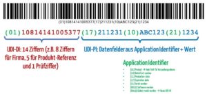 Format eines GS1-Codes