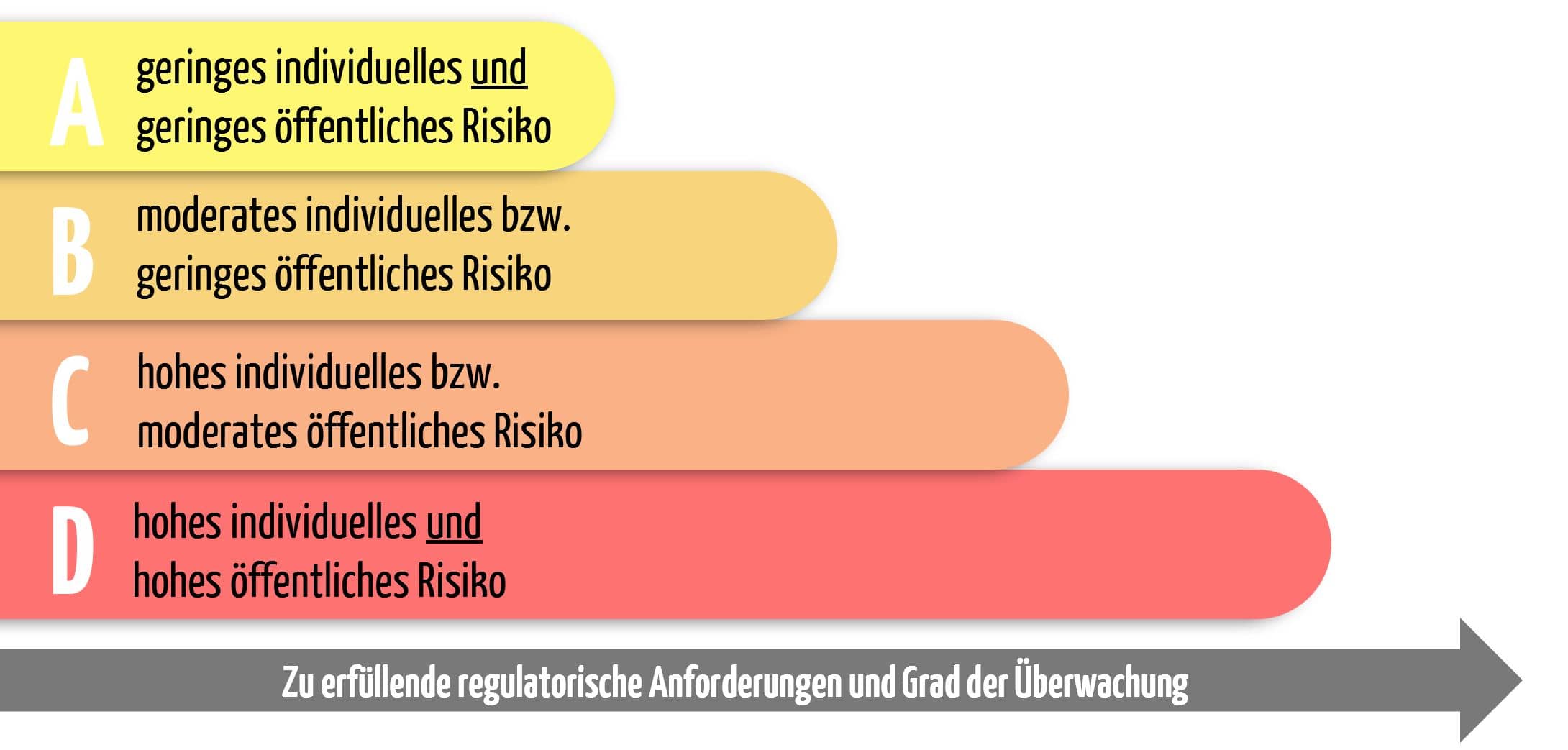 Sind Inhouse IVD noch erlaubt? - Die EU reguliert medizinische Labore