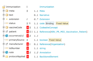 Abbildung der FHIR Ressource „KBV_PR_MIO_Vaccination_Bundle_Entry”
