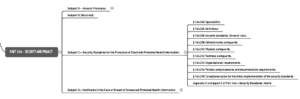 Die Mindmap zeigt einen Ausschnitt aus dem Teil 164 des HIPAA.