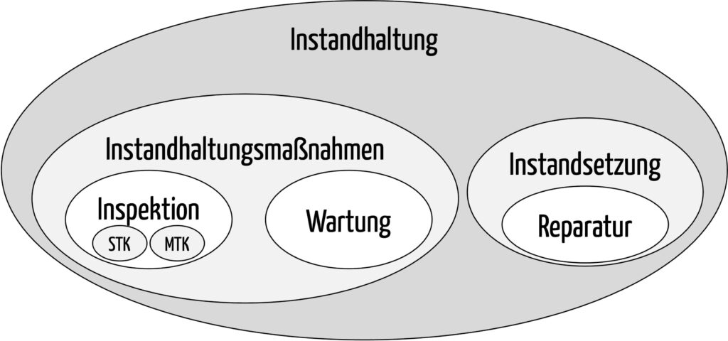 Wegerecht Kosten Instandsetzung