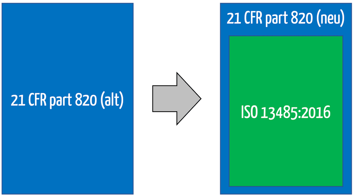 Das Ende von 21 CFR part 820?