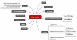Kapitelstruktur der BS/AAMI 34971-2023 als Mindmap