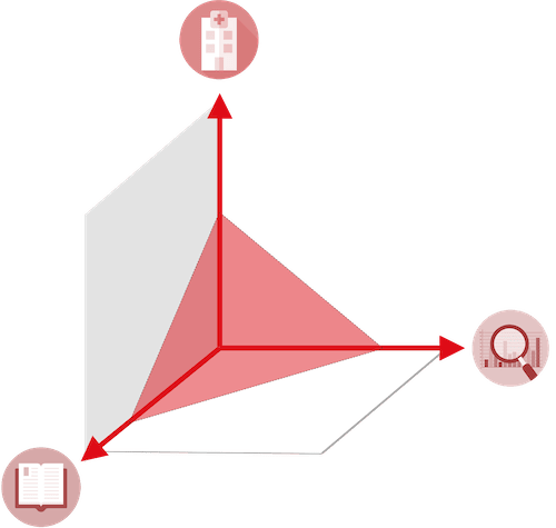 magisches Dreieck bei klinischen Studien