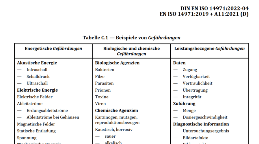 Gefährdungen-ISO-14971 Die ISO 14971, insbesondere die Tabelle C.1, enthält einige besondere Beispiele für Gefährdungen.