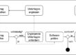 Ablauf des Konformitätsbewertungsverfahrens gemäß GIGV (IOP Governance Verordnung) als vereinfachtes Business Process Model Diagramm