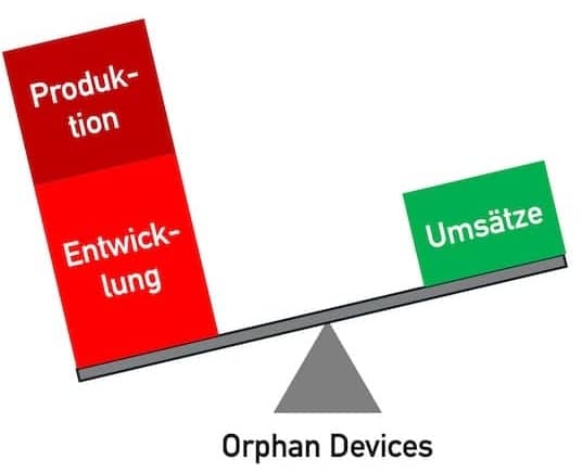 Orphan-Medical-Device-small Orphan Medical Devices erzielen oft weniger Umsätze bei höheren Entwicklungs- und Produktionskosten