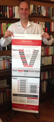 Infoposter Usability