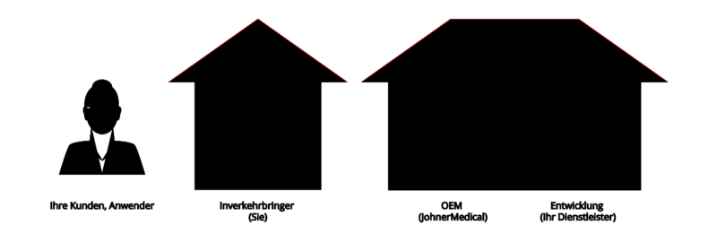 Quality-Management-as-a-Service-Dienstleister