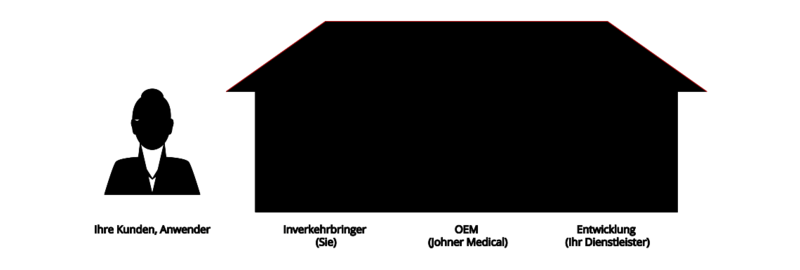 Quality-Management-as-a-Service-Hersteller