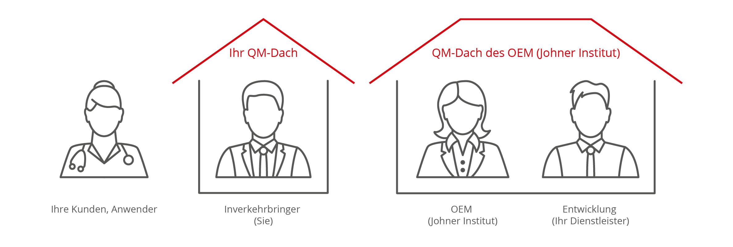 Quality Management as a Service Dienstleister