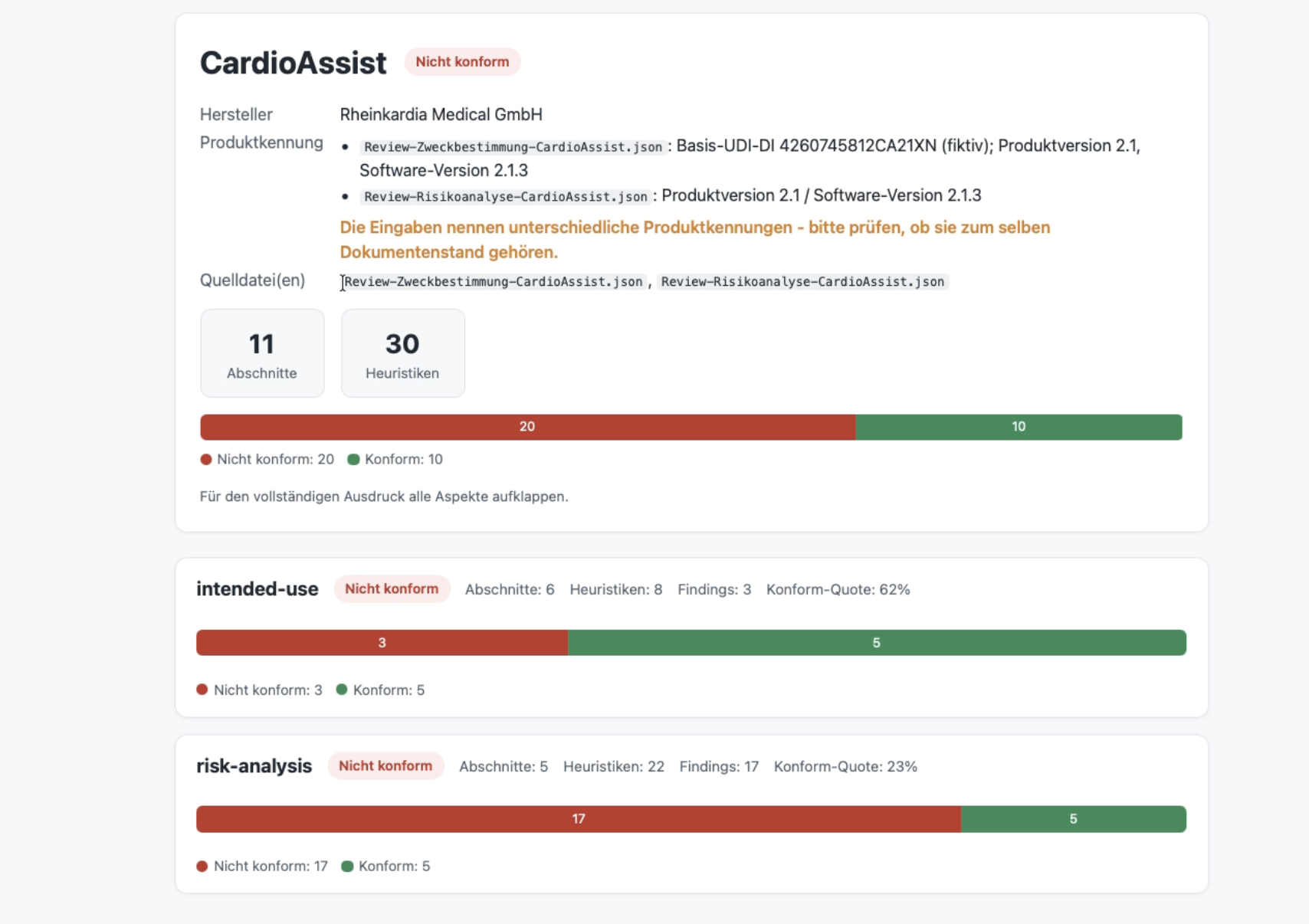 Beispielreport des TD-Review-Systems für das fiktive Produkt CardioAssist: 30 Heuristiken in 11 Abschnitten, davon 20 nicht konform, aufgeschlüsselt nach Zweckbestimmung und Risikoanalyse