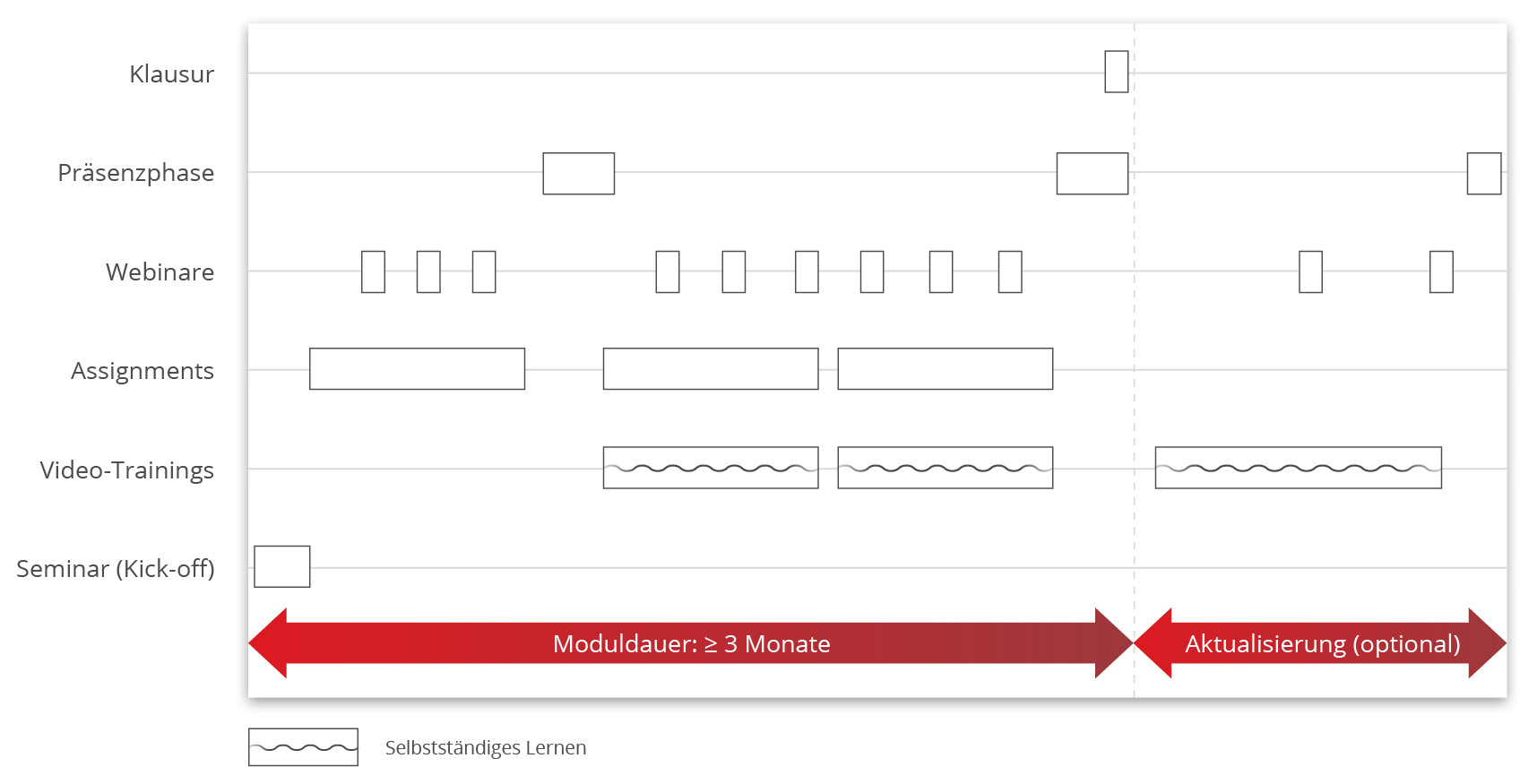 InhouseExcellence Orchestrierung