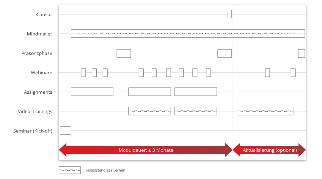 inhouse excellence organigram