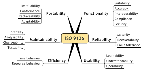 ISO 9126
